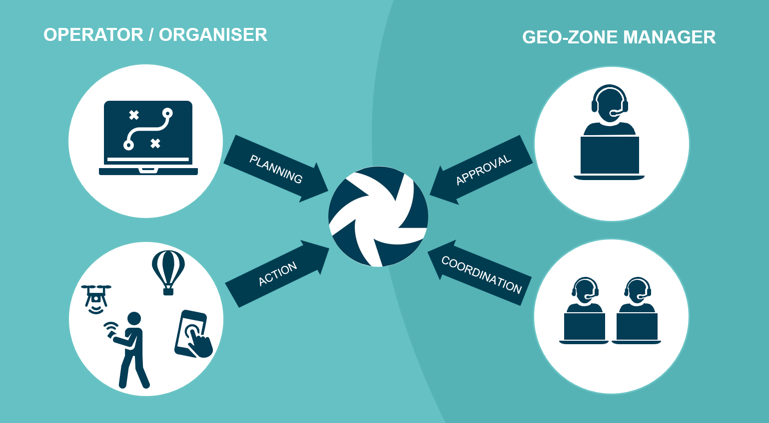 SkeyDrone's Lower Airspace Authorisation Platform